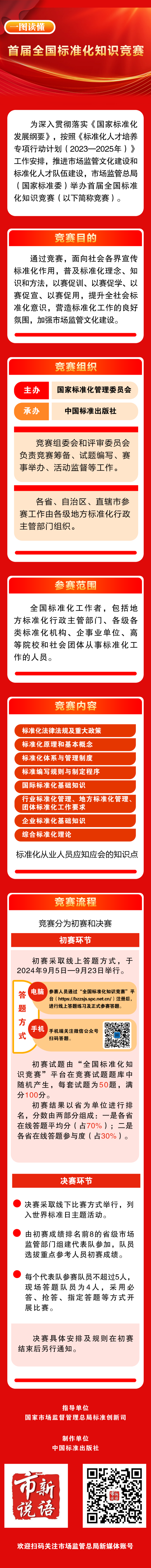 标准化知识竞赛(1).png