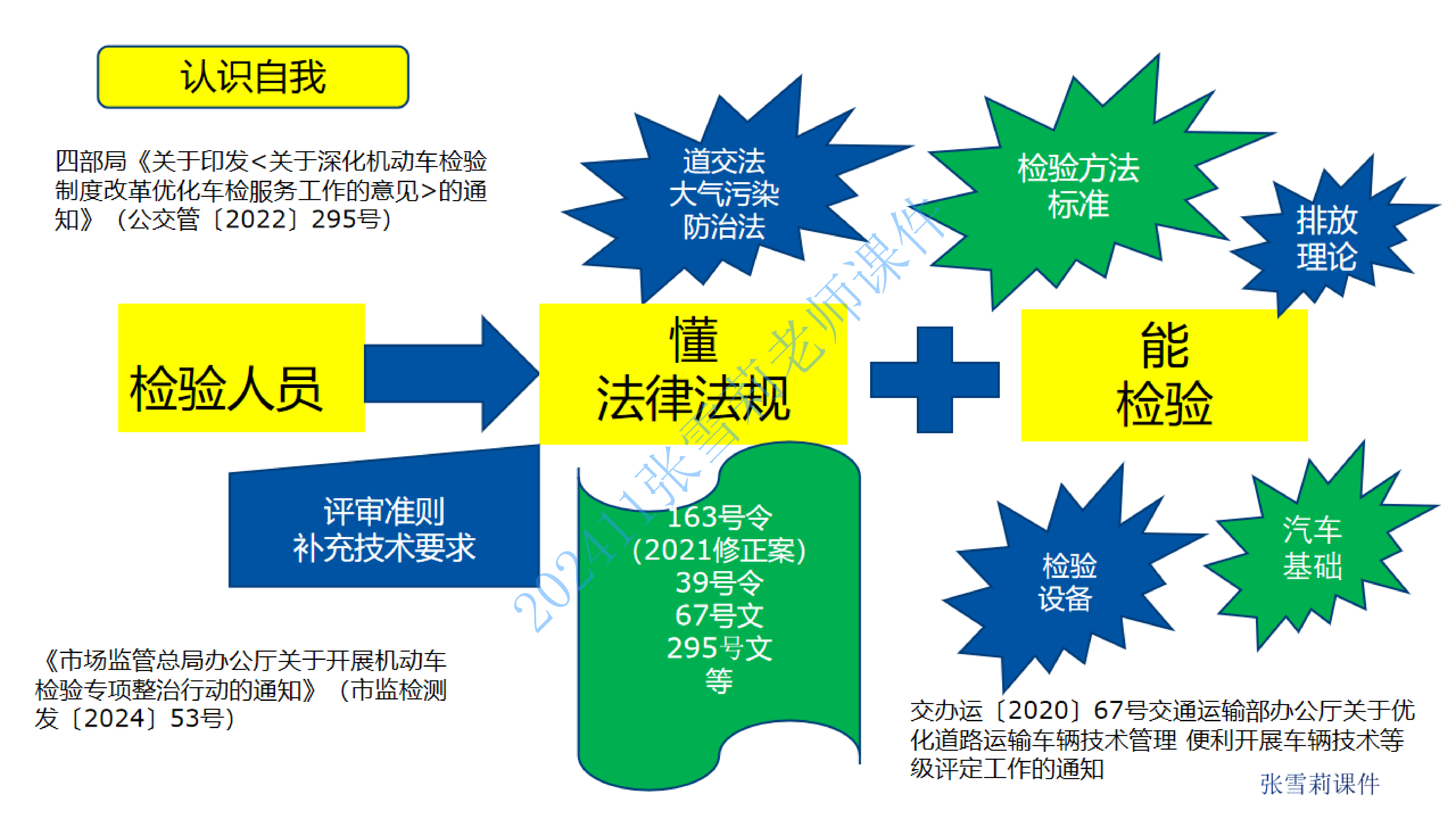 202411张雪莉 空中大课堂严格检验标准_06.png