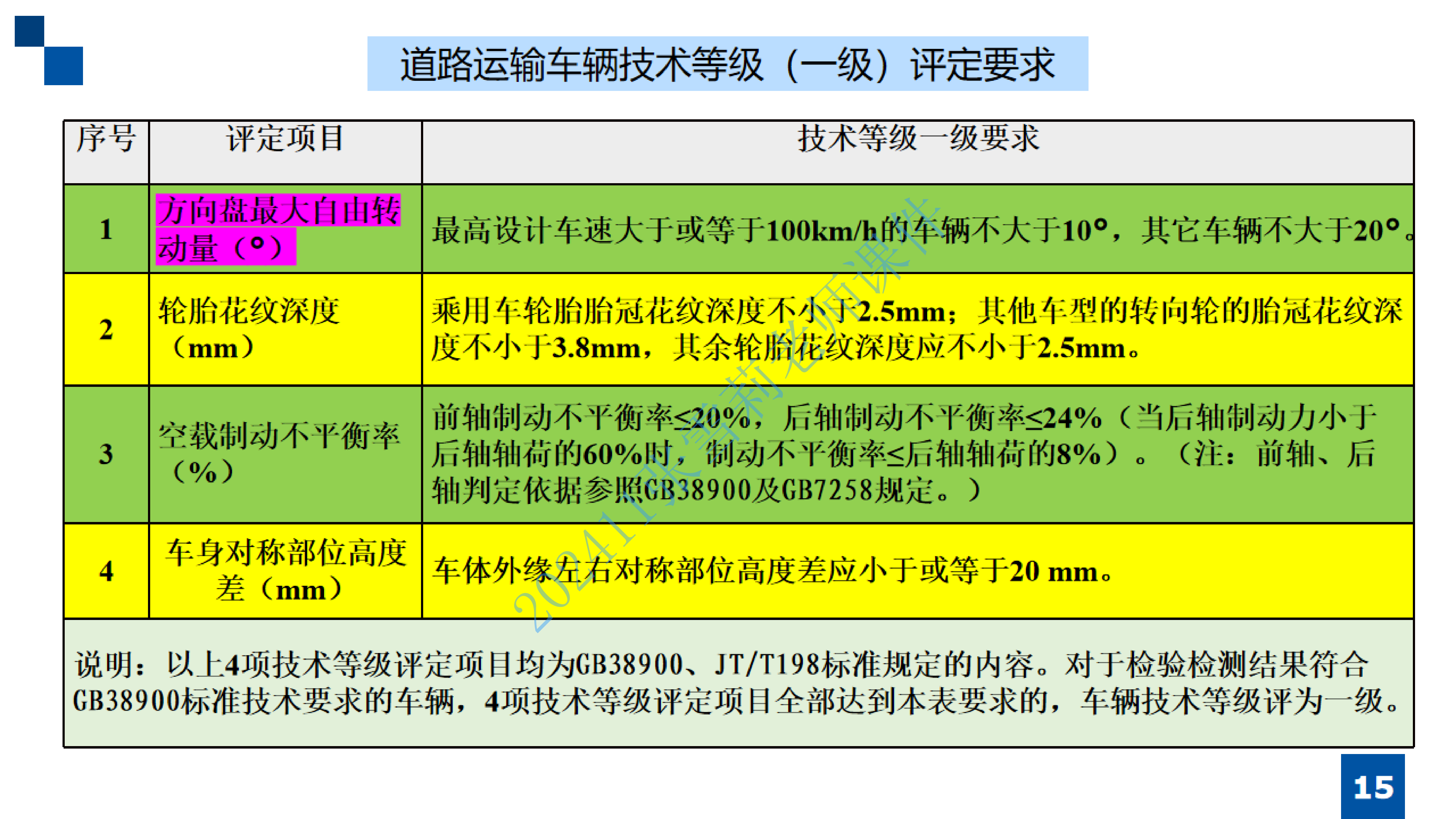202411张雪莉 空中大课堂严格检验标准_14.png